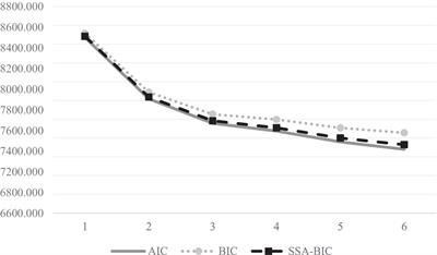 The influence of dark personality and pornography on sexual aggression beliefs